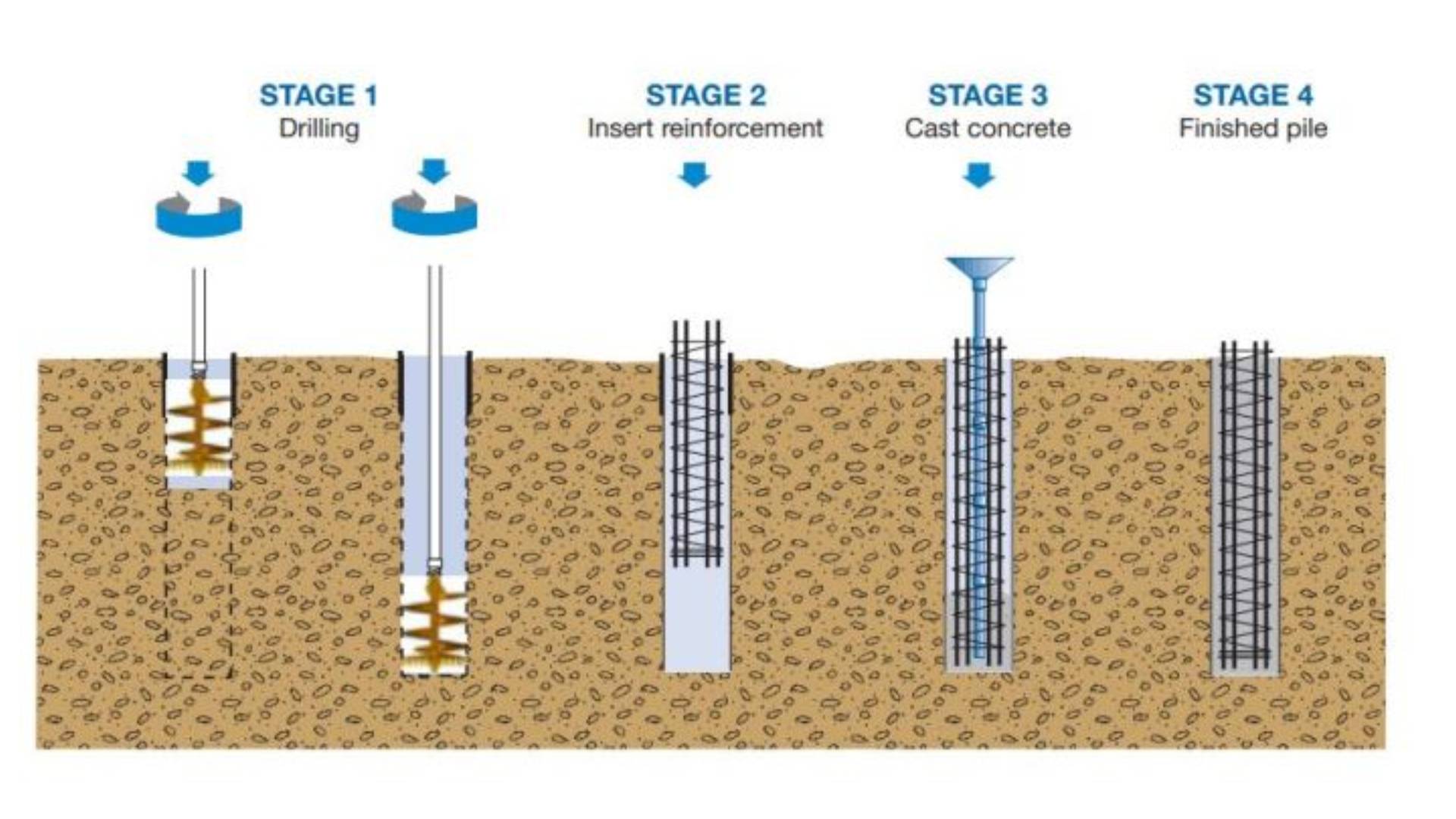 bore-pile-indonesia-jasa-perkasa-bor-pile